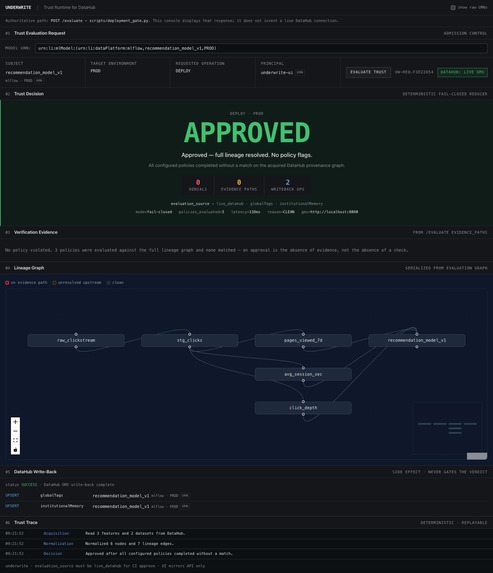 UnderWrite – screenshot 3