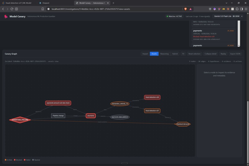 Model Canary – screenshot 6