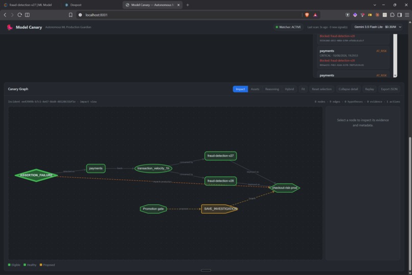 Model Canary – screenshot 5