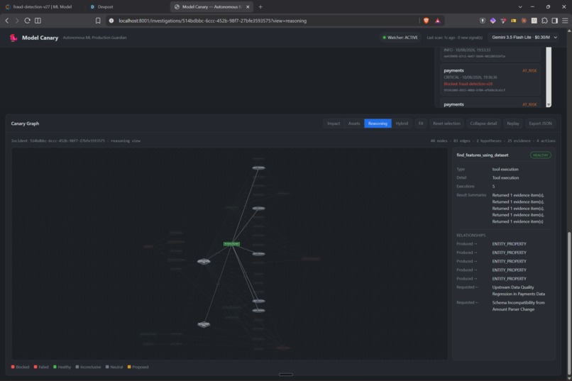 Model Canary – screenshot 7