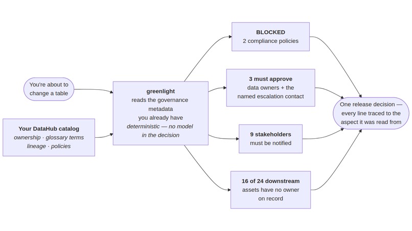 GreenLight – screenshot 2