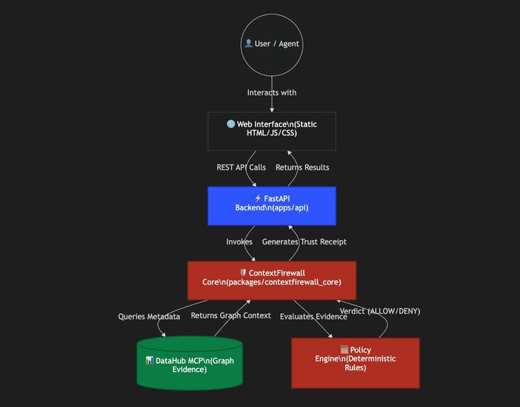 ContextFirewall – screenshot 1