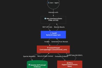 ContextFirewall