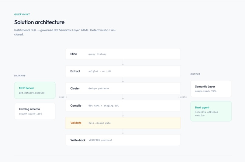 Querymint – screenshot 3