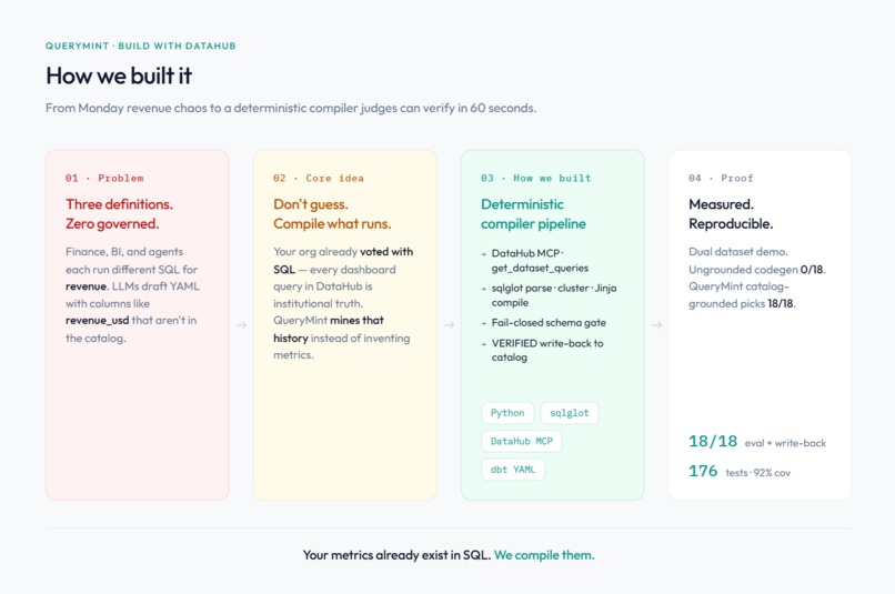 Querymint – screenshot 4