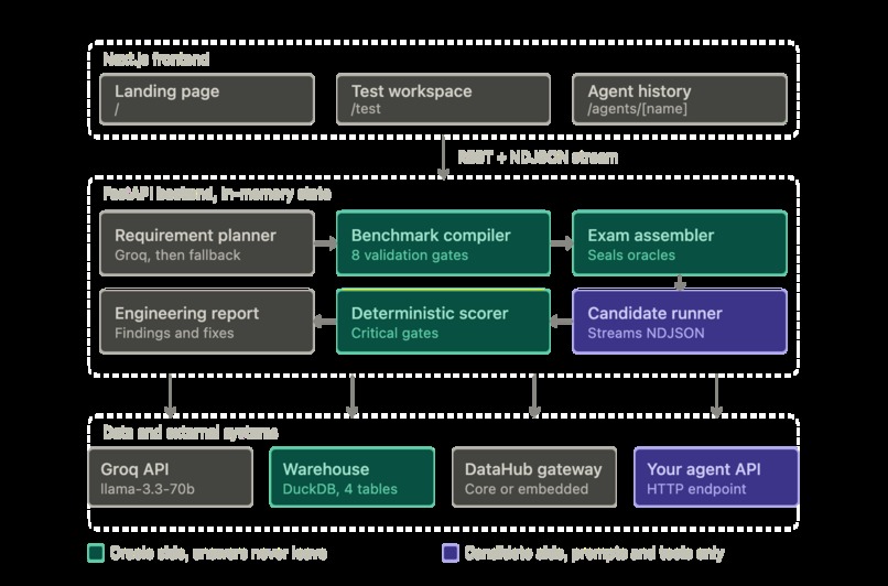 AgentSAT – screenshot 3
