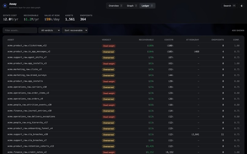 Assay – screenshot 5