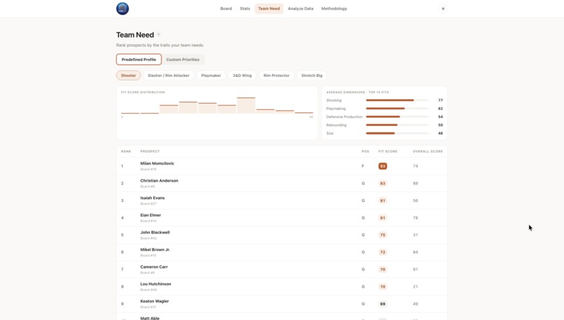 DraftLens – screenshot 1