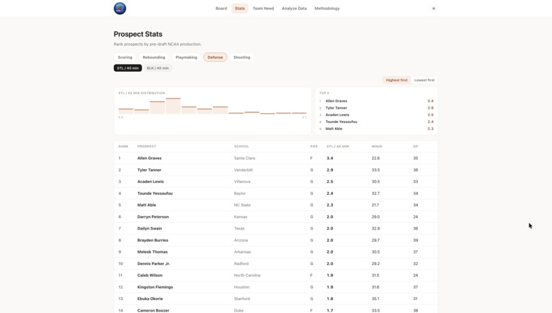 DraftLens – screenshot 2