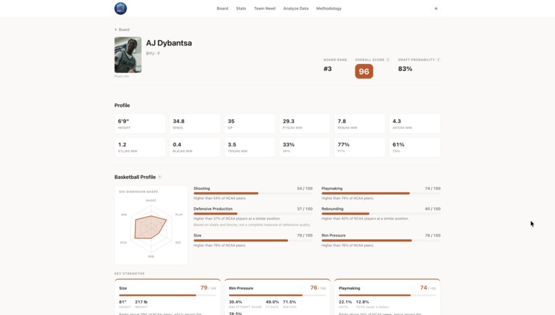 DraftLens – screenshot 3
