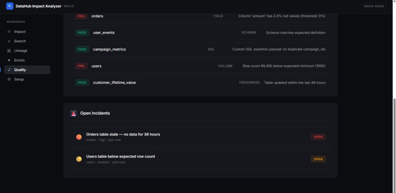 DataHub Impact Analyzer – screenshot 8