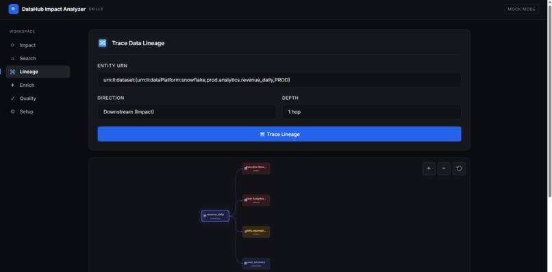 DataHub Impact Analyzer – screenshot 5