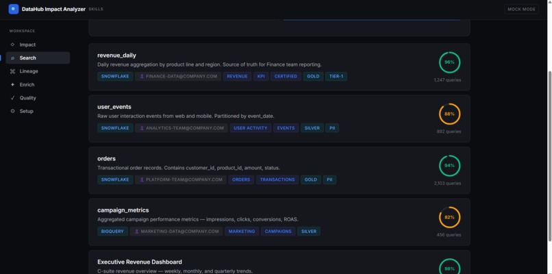 DataHub Impact Analyzer – screenshot 4