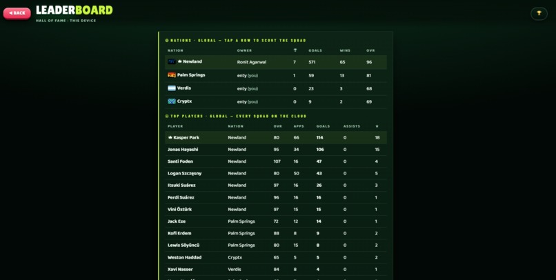 WCLegends – screenshot 5