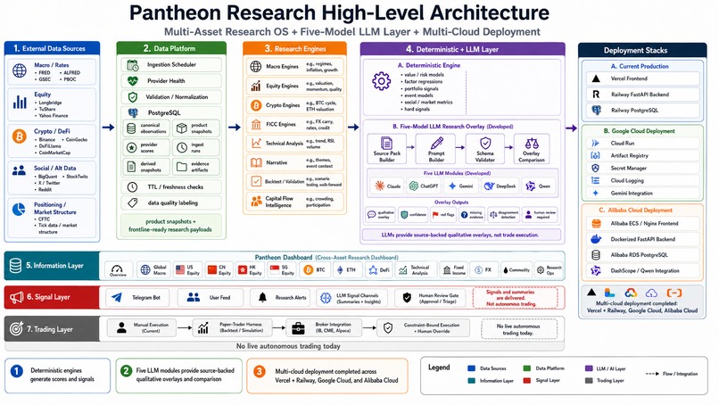Pantheon Research – screenshot 1