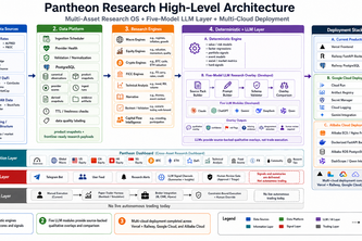 Pantheon Research