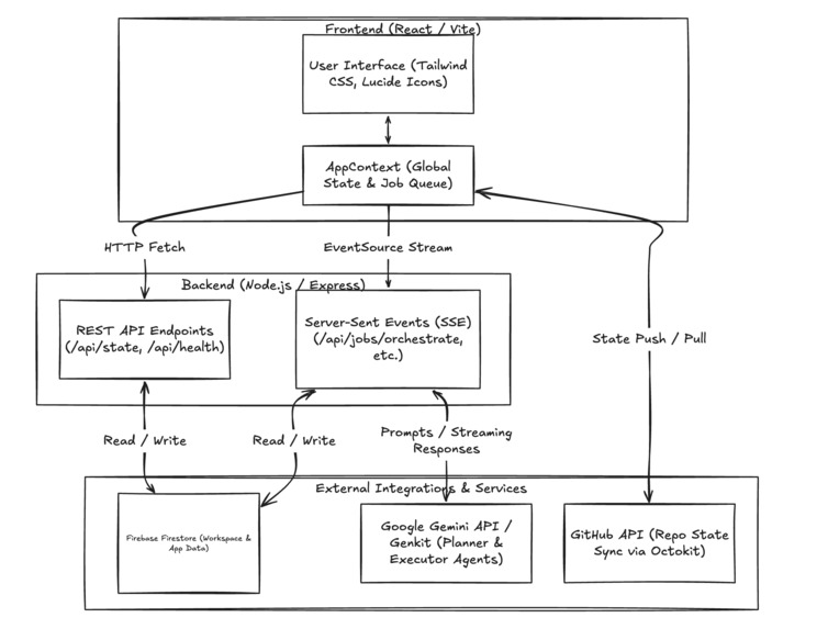 Virtual Me – screenshot 5