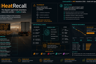 HeatRecall