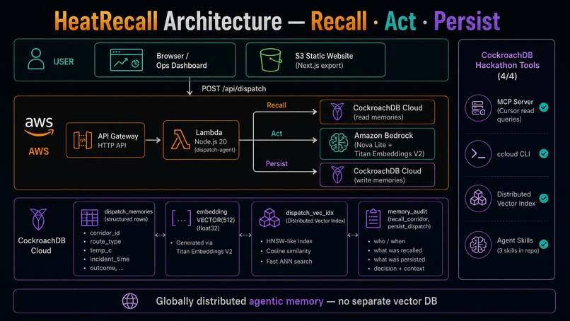 HeatRecall – screenshot 4
