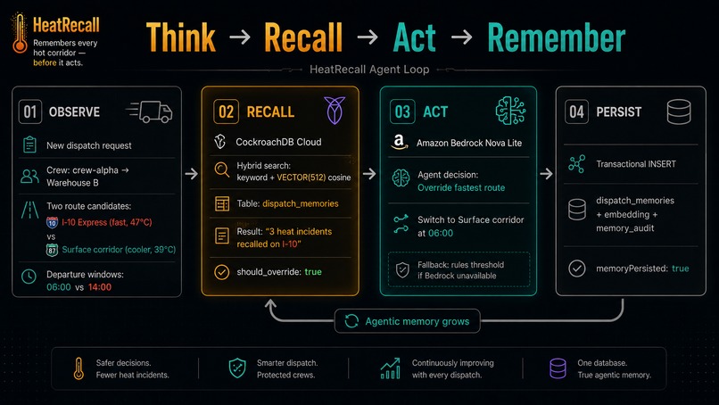 HeatRecall – screenshot 5
