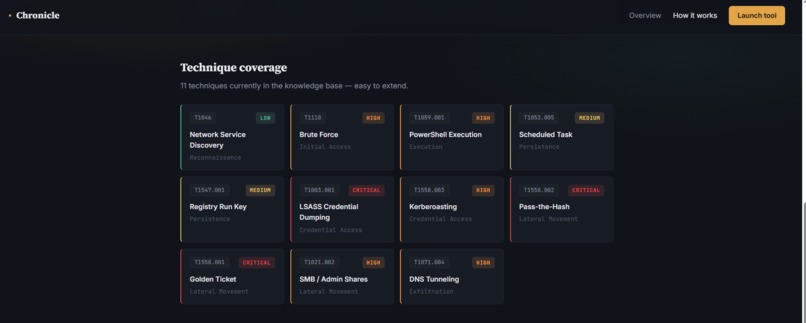 Chronicle — AI Incident Storyteller – screenshot 3