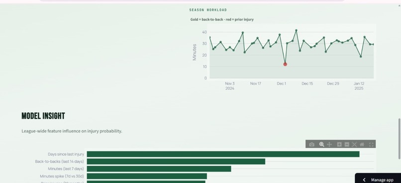 CourtLoad — NBA Injury Risk Intelligence – screenshot 2