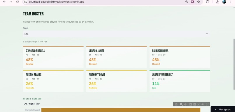 CourtLoad — NBA Injury Risk Intelligence – screenshot 6