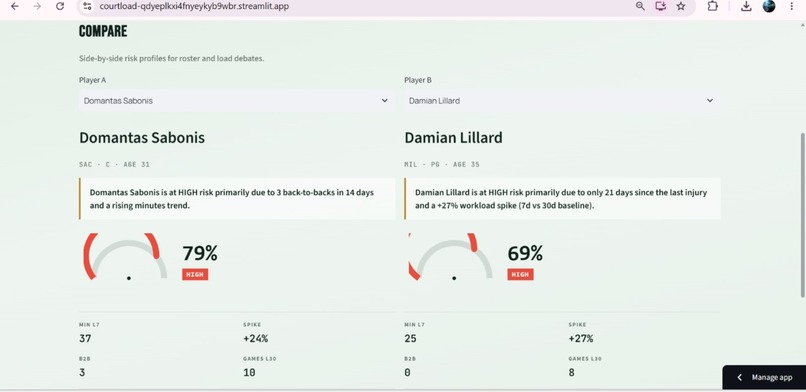 CourtLoad — NBA Injury Risk Intelligence – screenshot 7