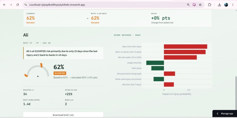 CourtLoad — NBA Injury Risk Intelligence – screenshot 9