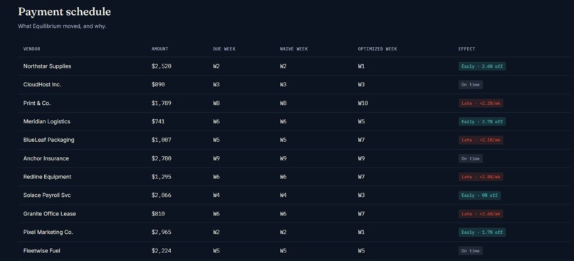 Equilibrium – screenshot 3
