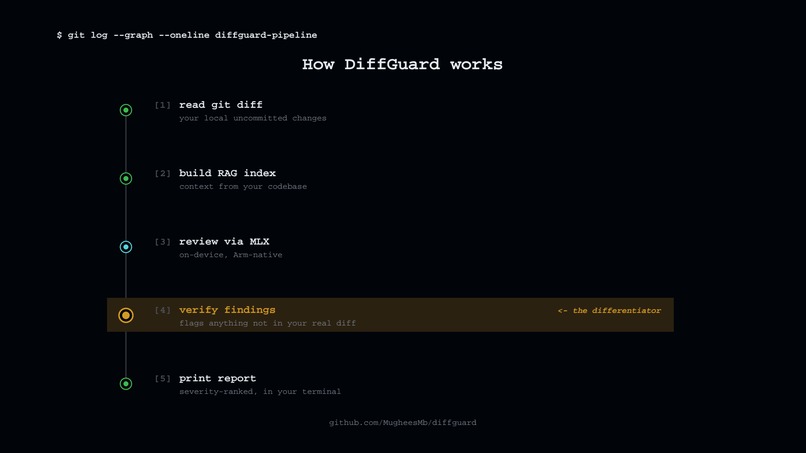 DiffGuard – screenshot 2