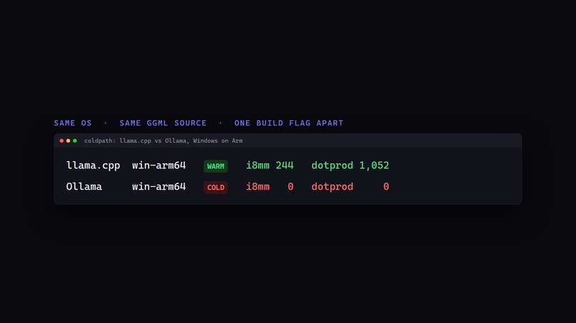 coldpath: verify your Arm binary uses the matrix hardware – screenshot 3