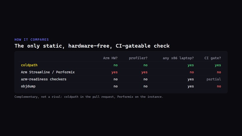 coldpath: verify your Arm binary uses the matrix hardware – screenshot 8