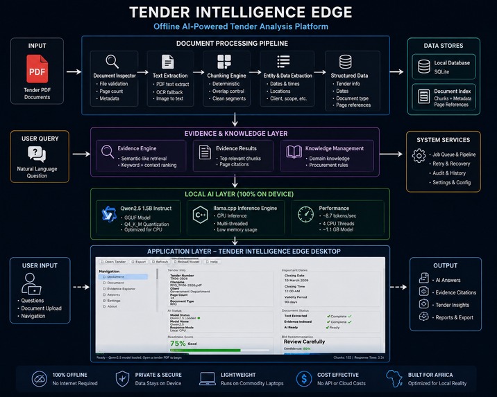 TenderGPT Edge – screenshot 5