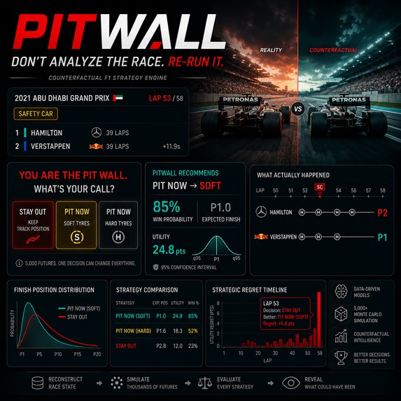 Pitwall – screenshot 1
