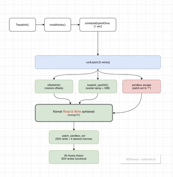 W0lfSword – screenshot 2