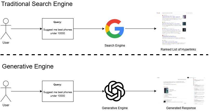 GEO Experiment Platform – screenshot 1