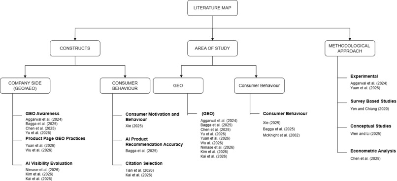 GEO Experiment Platform – screenshot 2