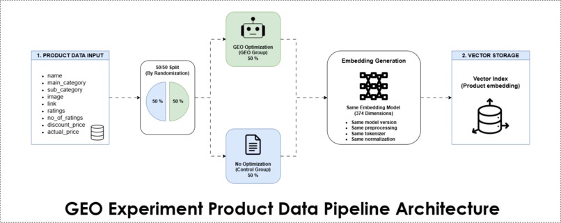 GEO Experiment Platform – screenshot 5