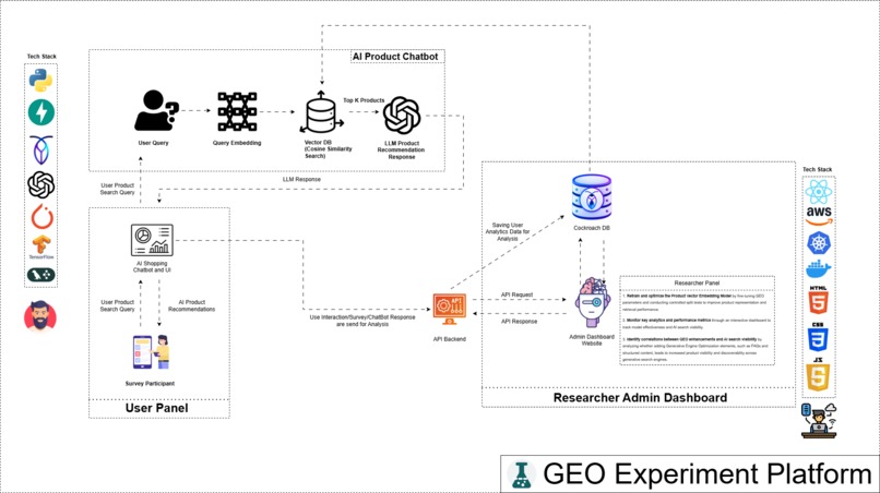 GEO Experiment Platform – screenshot 6