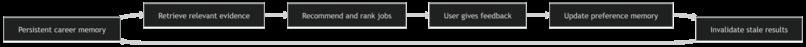 NTU_cockroach – screenshot 1