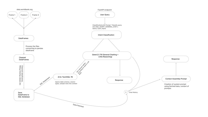 SQL LLM AI Agent: Chat with Your Database – screenshot 1