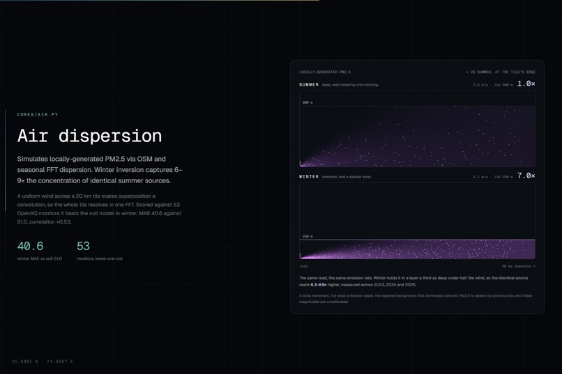 Terrarium – screenshot 3