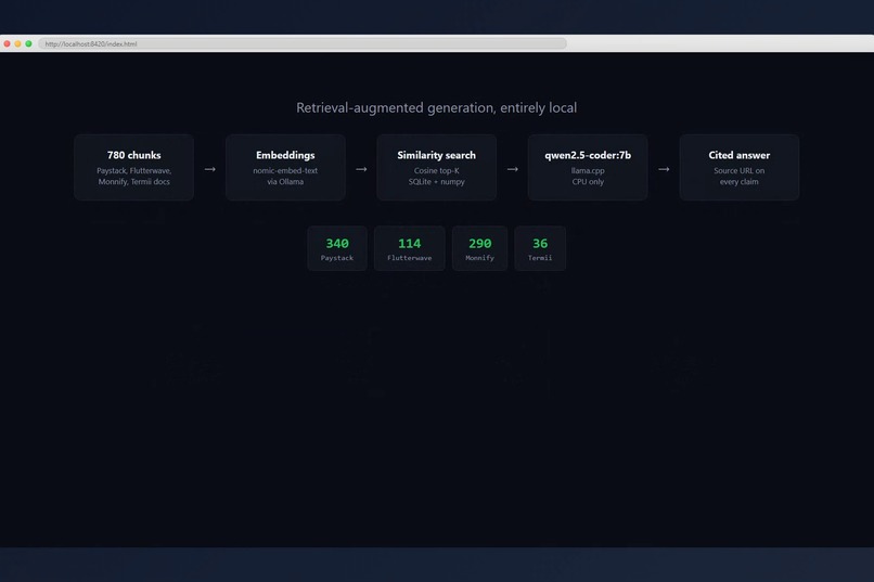 StacksNG – screenshot 3