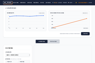 hi-sight Student Management Platform