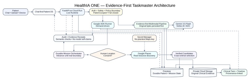 HealthIA ONE – screenshot 1