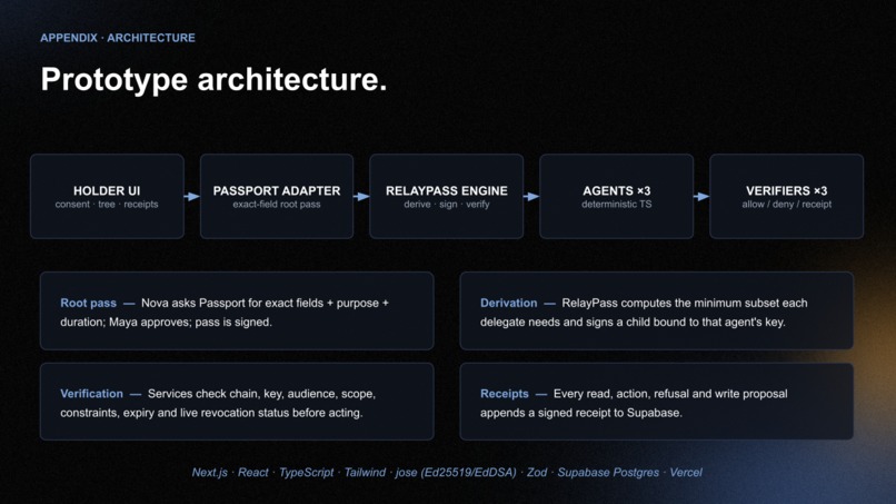 RelayPass – screenshot 14
