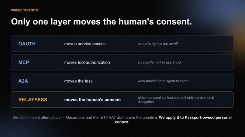 RelayPass – screenshot 10