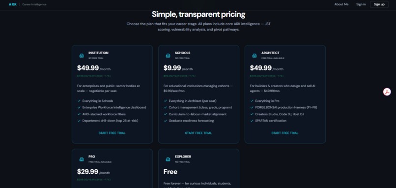 THE ARK HARNESS – screenshot 2