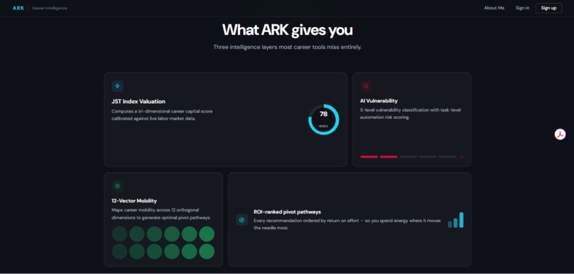THE ARK HARNESS – screenshot 4
